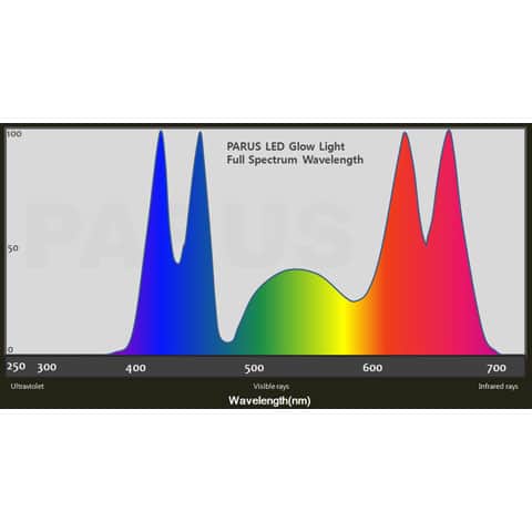 vxtlampa-odla-18w-60-3